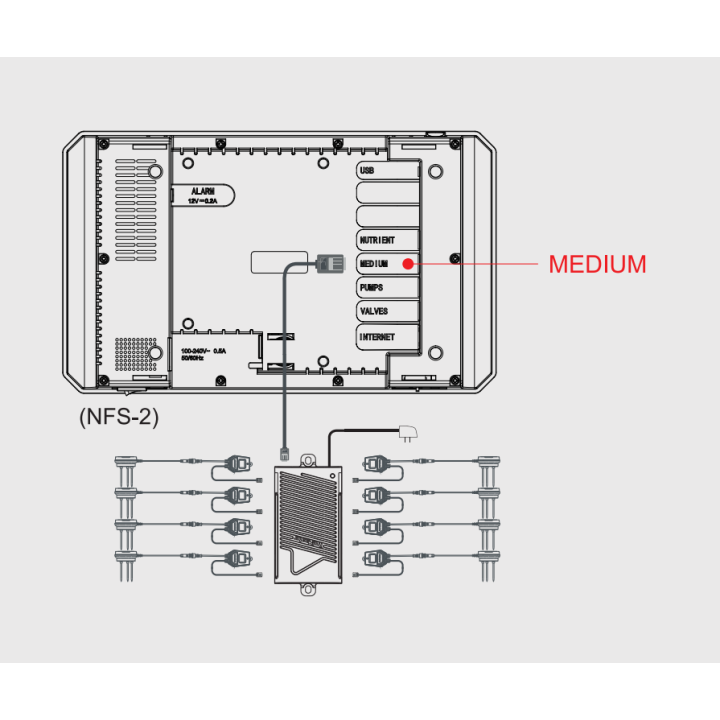 Sensor 3 en 1 WCS-2 TrolMaster - Medición Precisa