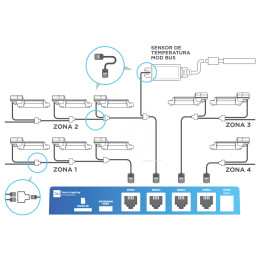 Sensor Temperatura DLM-4 - DUTCH LIGHTING™ INNOVATIONS