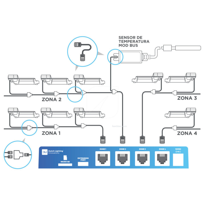 Sensor Temperatura DLM-4 - DUTCH LIGHTING™ INNOVATIONS