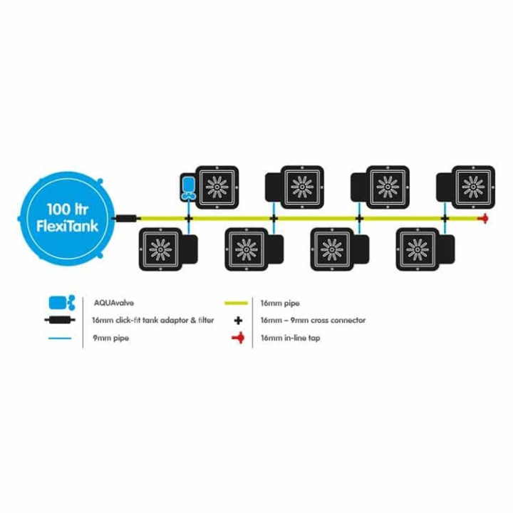 Sistema 8Pot System - Riego Automático para Cultivos