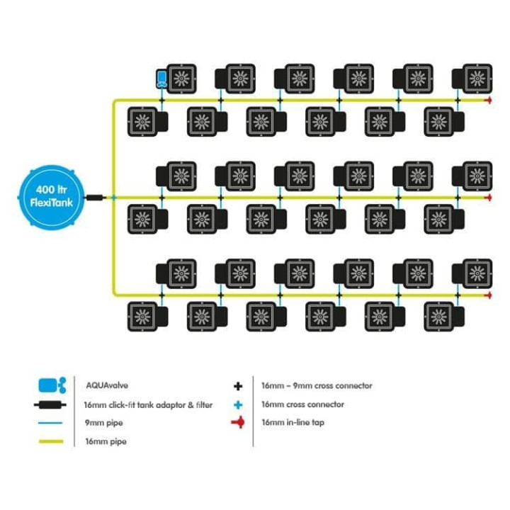 Sistema 36Pot System - Riego Automático para Cultivos
