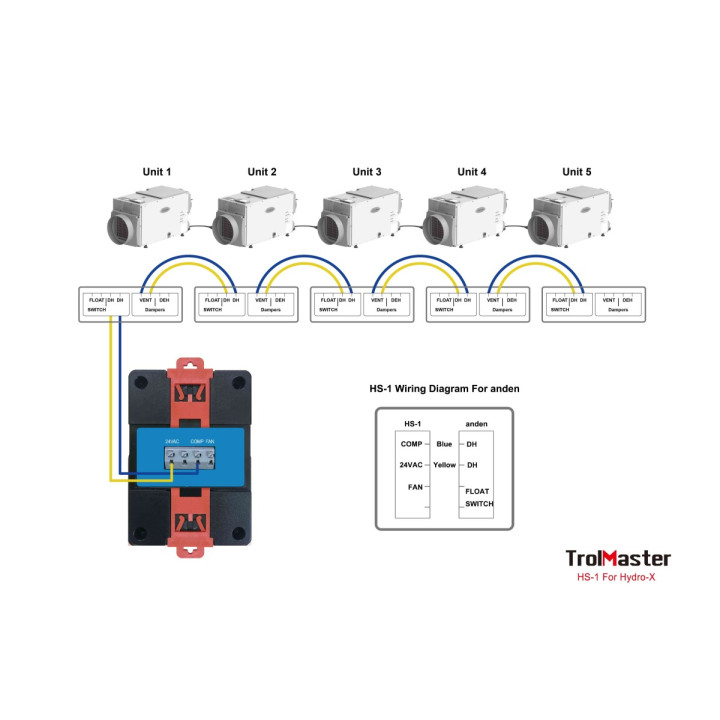 Estación Humidistato HS-1 Trolmaster para Deshumidificador