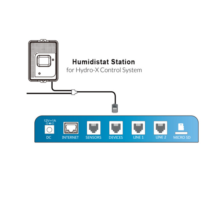 Estación Humidistato HS-1 Trolmaster para Deshumidificador
