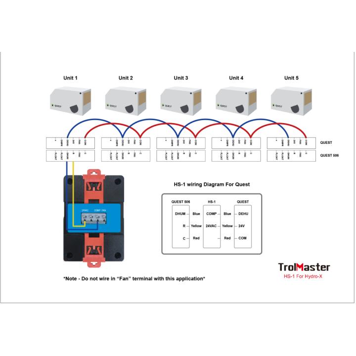 Estación Humidistato HS-1 Trolmaster para Deshumidificador