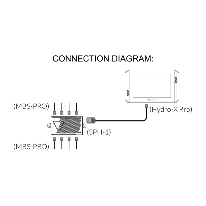 Sensor 4 en 1 MBS-PRO para Hydro-X Pro y Plus - Trolmaster
