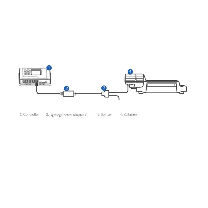 Adaptador de Control de Iluminación LMA-12 Trolmaster