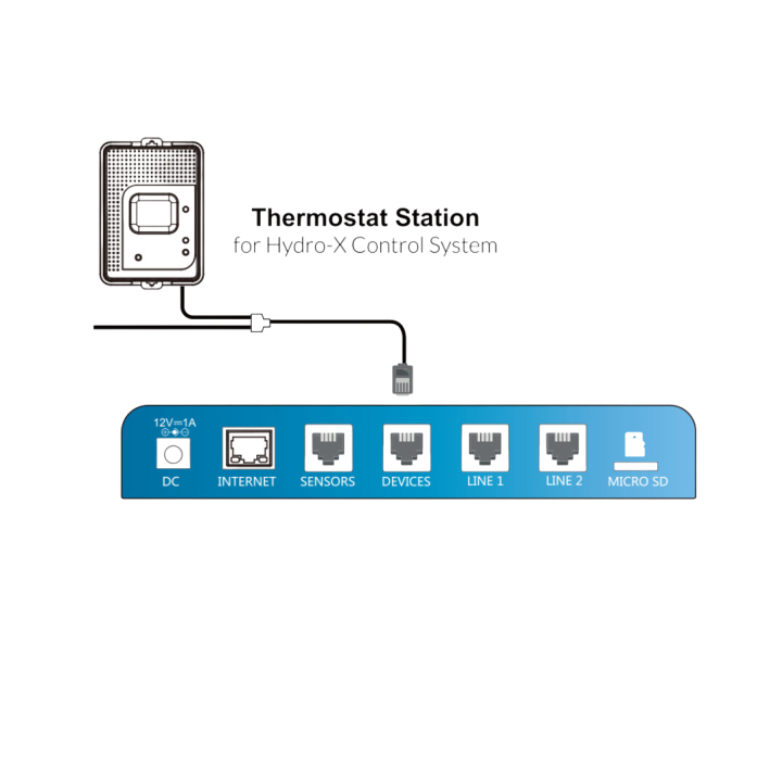 Thermostato Station 2 TS-2 - Control de Clima Eficiente