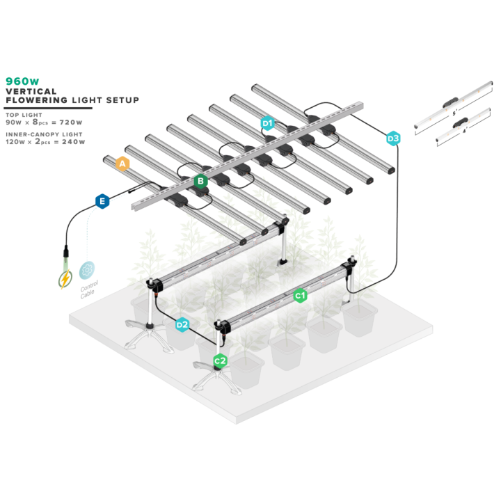 Thinkgrow Model One LED Bar TLB-2 - Trolmaster