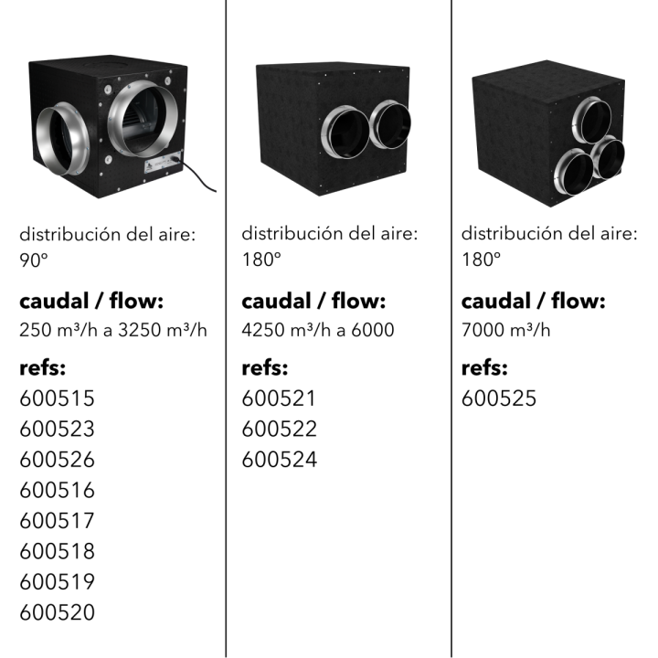Caja Foam 2500 m³/h Cyclone - Eficiencia en Ventilación