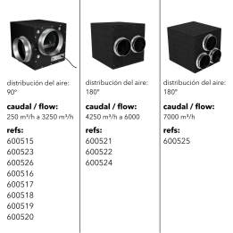Caja Foam 6000 m³/h Cyclone - Eficiencia en Ventilación